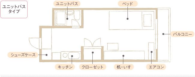 ユニットバスタイプ