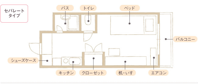 セパレートタイプ