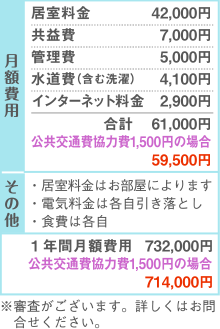 月額費用他