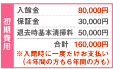初期費用